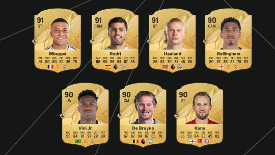 Mbappe, Rodri, Haaland Leiden EA Sports FC 25 Ratings; Bellingham Uitblinker