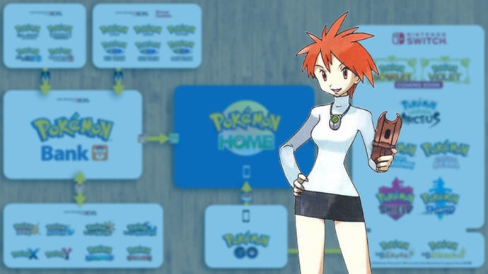 Pokémon Bank shuts down in 2027: impact on players and migration to Pokémon Home